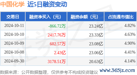 kaiyun官方網站融券凈買入13.23萬股-ky體育app最新版下載